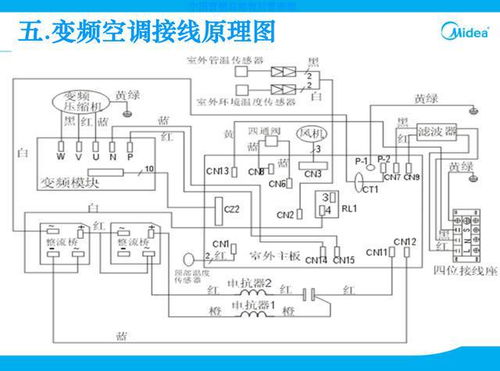美的變頻空調(diào)外機(jī)電控盒電控電腦主板工作原理及檢修辦法