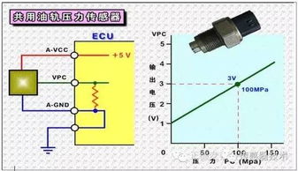電控柴油發(fā)動(dòng)機(jī)系統(tǒng)傳感器介紹及測量方法